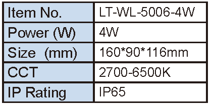 Lighting Supplier|Lightac Lighting